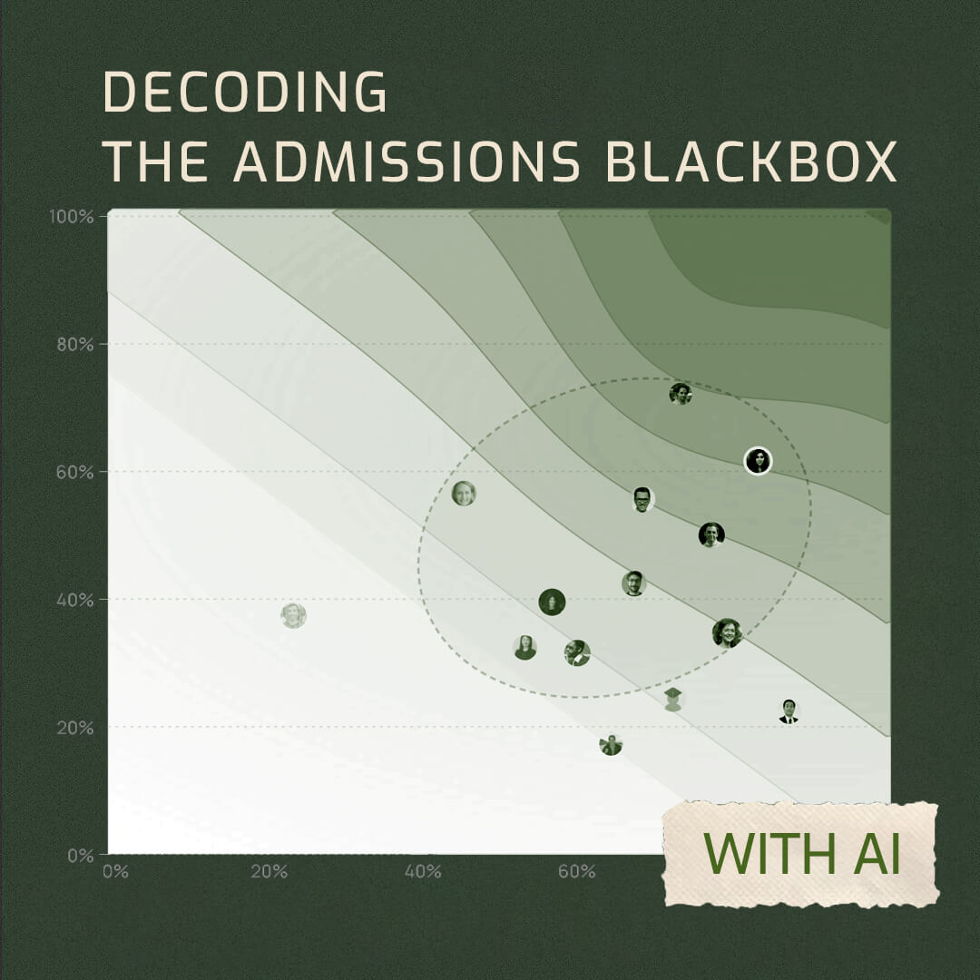 Admissions research visualization